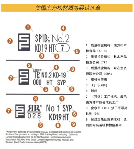 虹景木陽臺(tái)-美國南方松防腐木的兩個(gè)認(rèn)證章